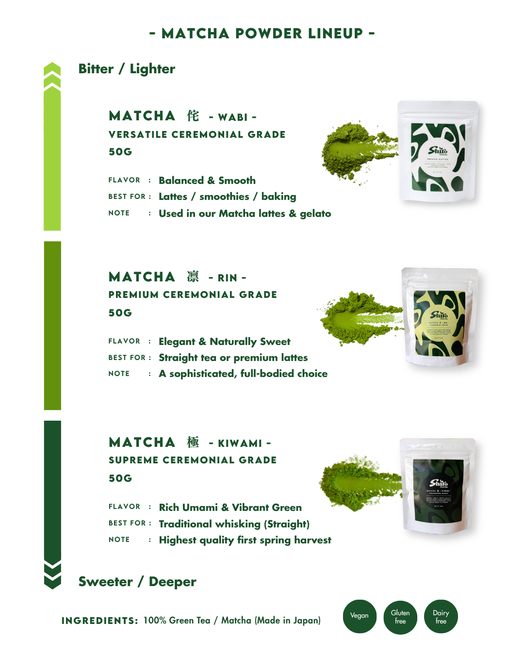 Matcha 侘 -Wabi- – Shiro-Matcha
