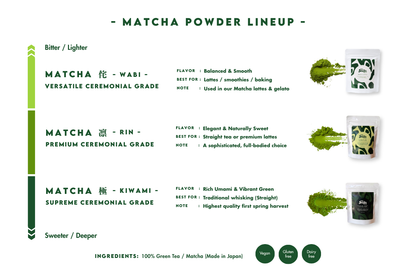 Matcha 侘 -Wabi-